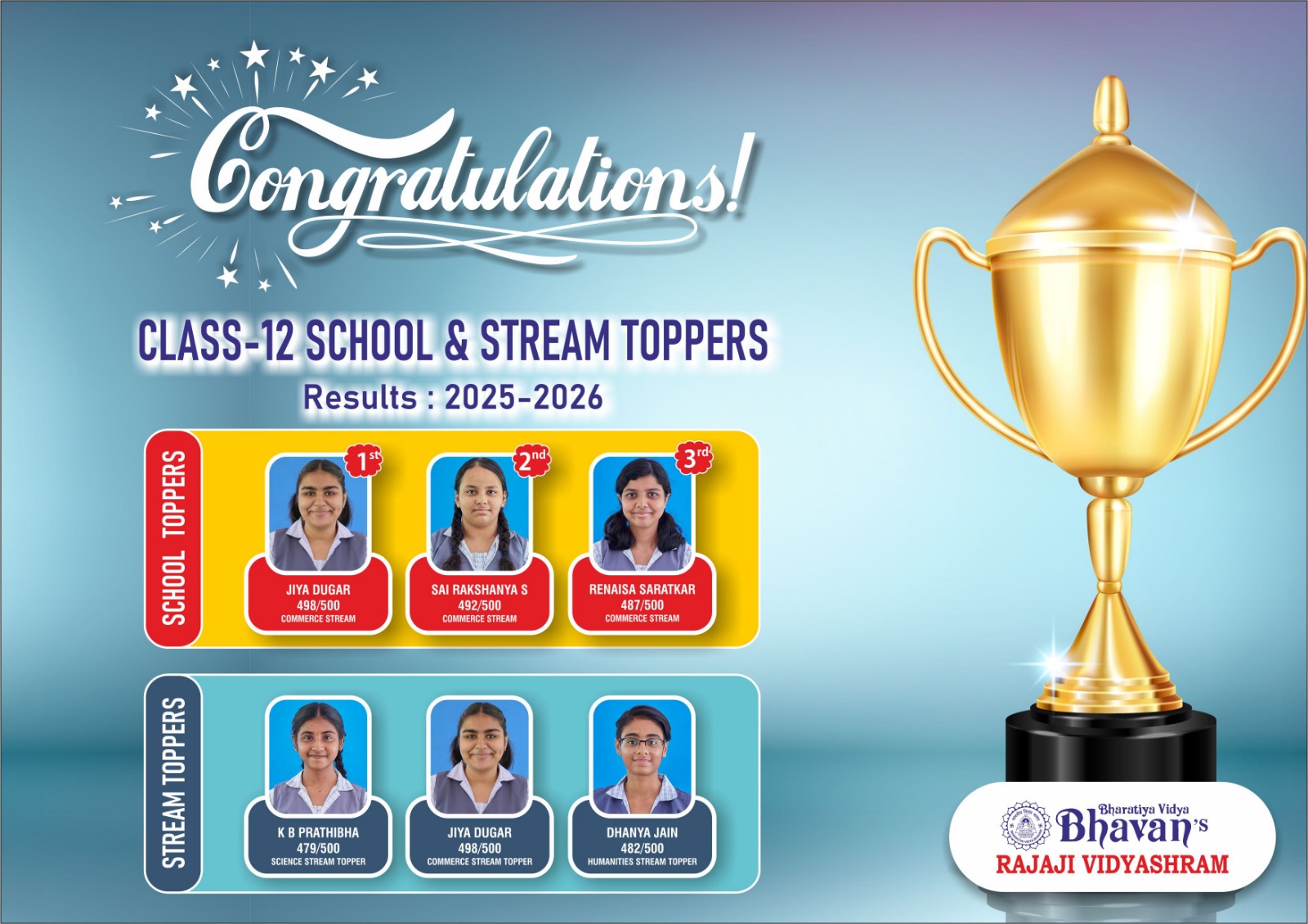 Class-12 School Topper 2025-2026